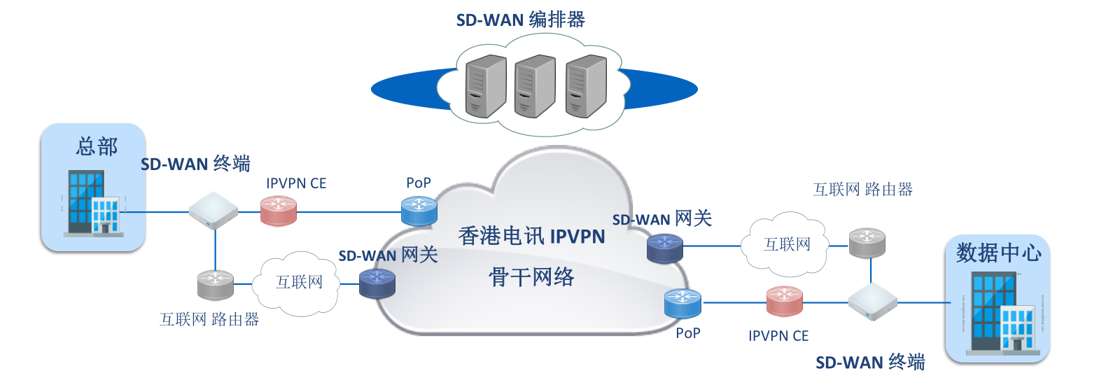 ƼSD-WAN